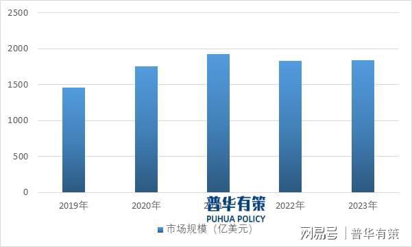 戏行业：发展、竞争与壁垒AG电玩国际解读电子游(图3)