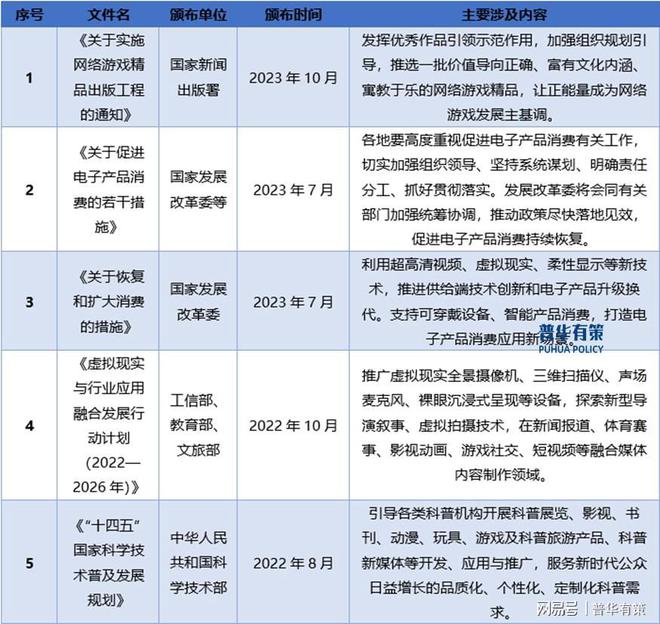 戏行业：发展、竞争与壁垒AG电玩国际解读电子游