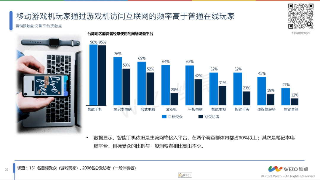 玩家洞察报告》56%为女性玩家！你了解这