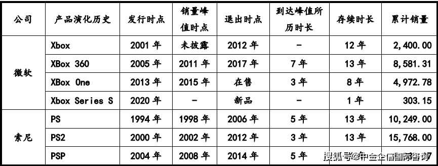 部件市场容量发展预测研报（含地区占比趋势及AG真人游戏2024年全球及中国游戏机零(图4)