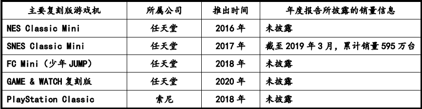 部件市场容量发展预测研报（含地区占比趋势