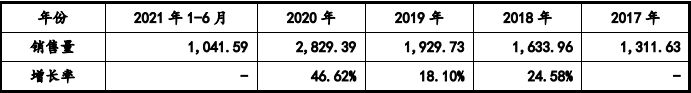 部件市场容量发展预测研报（含地区占比趋势及AG真人游戏2024年全球及中国游戏机零(图5)