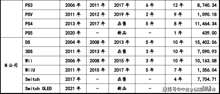 部件市场容量发展预测研报（含地区占比趋势及AG真人游戏2024年全球及中国游戏机零(图6)